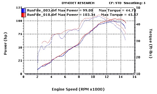 dyno_2004_gsxr600.jpg