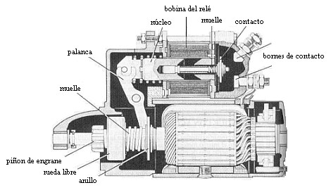 arranque-motor1.gif