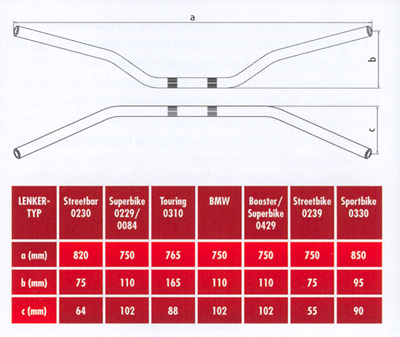 AAA Lenker Mesure.jpg