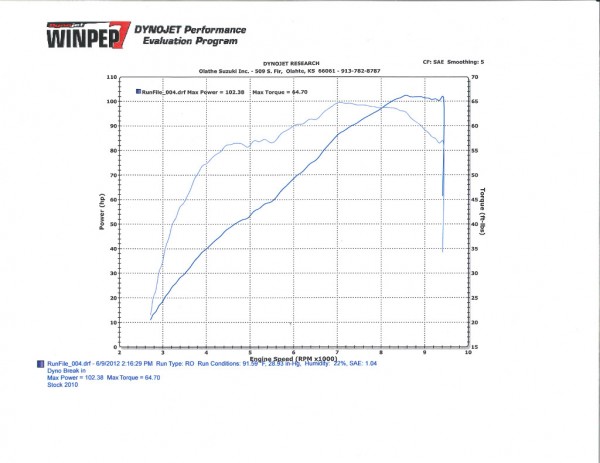 2010_SMT_stock_small.jpg