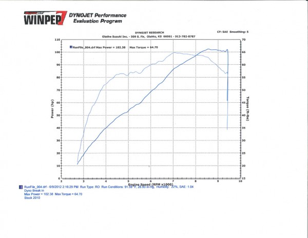 2010_SMT_stock_small.jpg (113.38 KiB) Visto 29187 veces 2010_SMT_stock_small.jpg