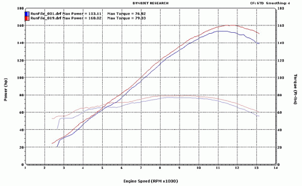 gsxr1000hi_05_dynochart.gif