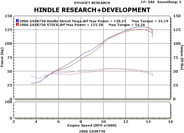 2006GSXR750 stockvs_HindleFull_mega.jpg